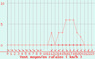 Courbe de la force du vent pour Mazres Le Massuet (09)