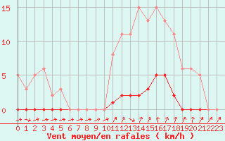 Courbe de la force du vent pour Ancey (21)
