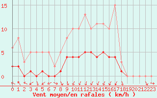 Courbe de la force du vent pour Charmant (16)