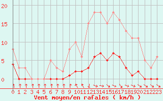 Courbe de la force du vent pour Grasque (13)