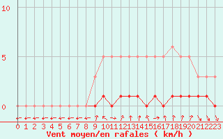 Courbe de la force du vent pour Sisteron (04)