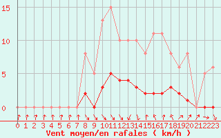 Courbe de la force du vent pour Als (30)