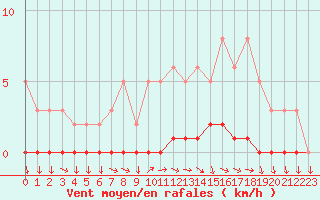 Courbe de la force du vent pour Sisteron (04)