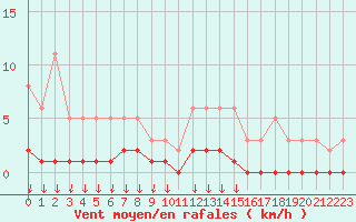 Courbe de la force du vent pour Hohrod (68)