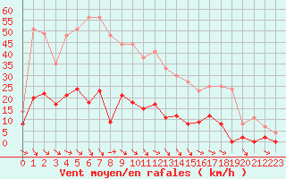 Courbe de la force du vent pour Aix-en-Provence (13)