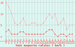 Courbe de la force du vent pour Triel-sur-Seine (78)