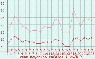 Courbe de la force du vent pour Charmant (16)