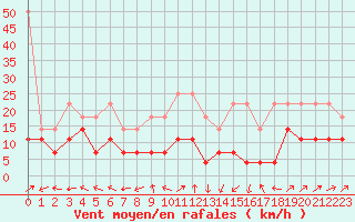 Courbe de la force du vent pour Aix-la-Chapelle (All)