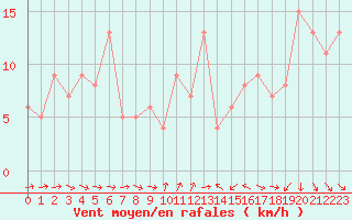 Courbe de la force du vent pour Akureyri - Krossanesbraut