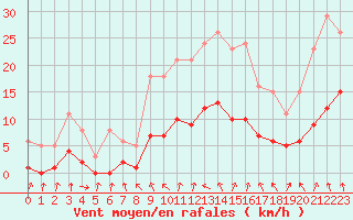 Courbe de la force du vent pour Charmant (16)