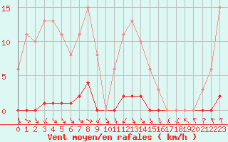 Courbe de la force du vent pour Bannay (18)