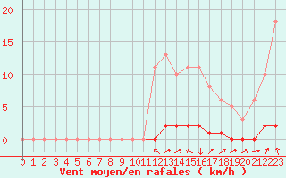 Courbe de la force du vent pour Cessieu le Haut (38)