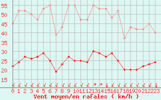 Courbe de la force du vent pour Crest (26)