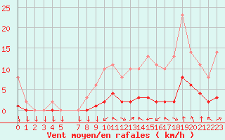 Courbe de la force du vent pour Variscourt (02)