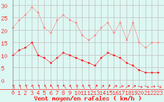 Courbe de la force du vent pour Nonaville (16)