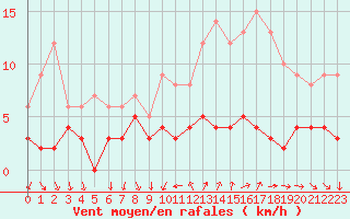 Courbe de la force du vent pour Bourg-Saint-Maurice (73)