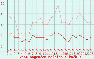 Courbe de la force du vent pour Hd-Bazouges (35)