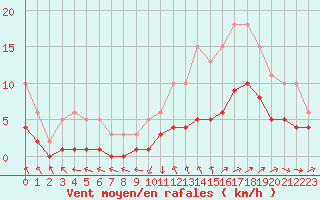 Courbe de la force du vent pour Bulson (08)