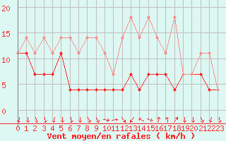 Courbe de la force du vent pour Regensburg