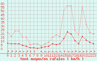 Courbe de la force du vent pour Tthieu (40)