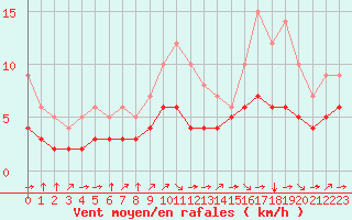 Courbe de la force du vent pour Blus (40)