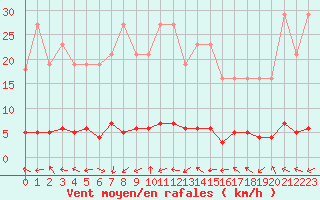 Courbe de la force du vent pour Grasque (13)