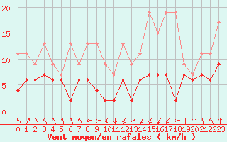 Courbe de la force du vent pour Wdenswil