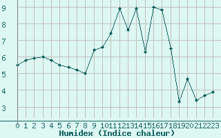 Courbe de l'humidex pour Rodalbe (57)