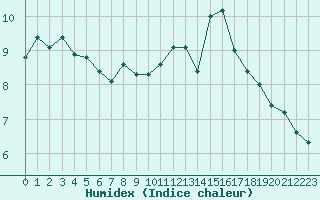 Courbe de l'humidex pour Angoulme - Brie Champniers (16)