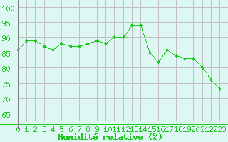 Courbe de l'humidit relative pour Sorcy-Bauthmont (08)