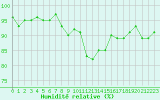 Courbe de l'humidit relative pour Herhet (Be)