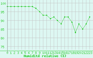 Courbe de l'humidit relative pour Corny-sur-Moselle (57)