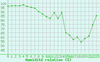 Courbe de l'humidit relative pour Christnach (Lu)