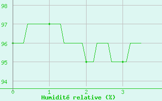 Courbe de l'humidit relative pour Brive-Laroche (19)