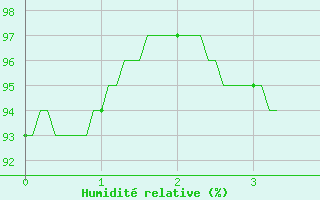 Courbe de l'humidit relative pour Doncourt-ls-Conflans (54)