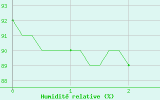 Courbe de l'humidit relative pour Lacroix-sur-Meuse (55)