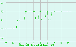 Courbe de l'humidit relative pour Orlu - Les Ioules (09)