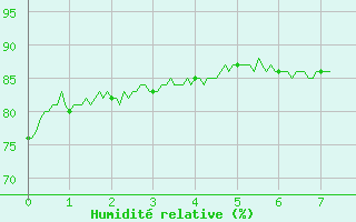 Courbe de l'humidité relative pour Cap Gris-Nez (62)