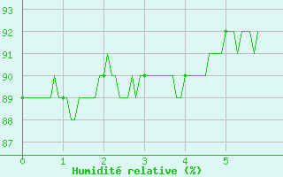 Courbe de l'humidit relative pour Auch (32)