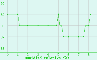 Courbe de l'humidit relative pour Montferrat (38)