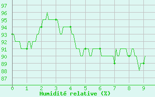 Courbe de l'humidit relative pour Mulhouse (68)