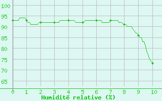 Courbe de l'humidit relative pour Cognac (16)