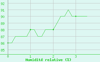 Courbe de l'humidit relative pour Ringendorf (67)
