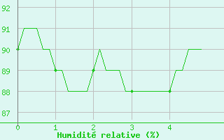 Courbe de l'humidit relative pour Asnelles (14)