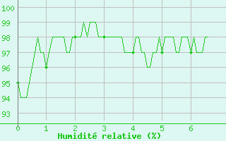 Courbe de l'humidit relative pour Strasbourg (67)