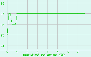 Courbe de l'humidit relative pour Tthieu (40)