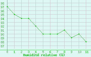 Courbe de l'humidité relative pour Herserange (54)