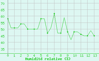 Courbe de l'humidit relative pour Kassel / Calden