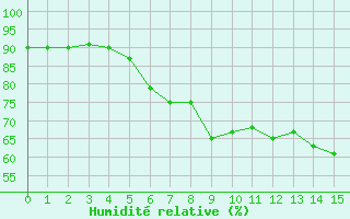 Courbe de l'humidit relative pour Simbach/Inn