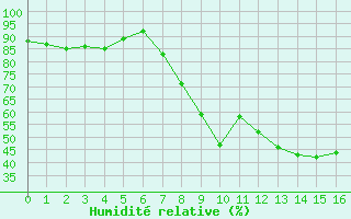 Courbe de l'humidit relative pour Segovia